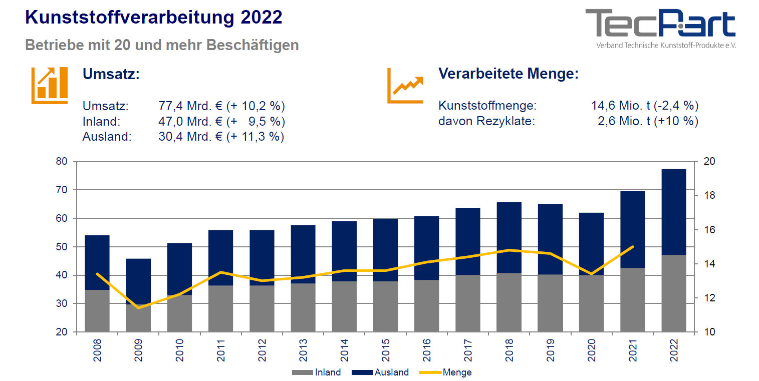 Jahresbericht